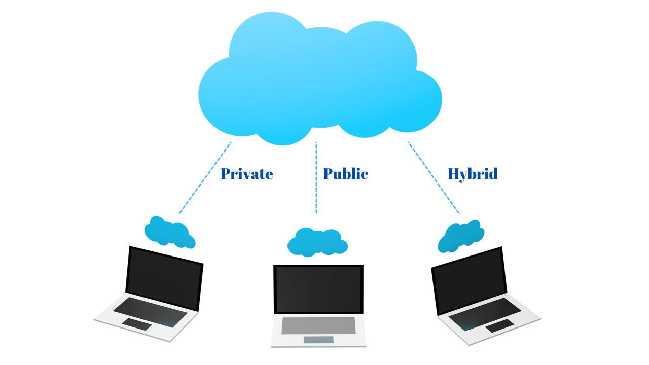 PMS如何透過SaaS解決方案轉型: 私有雲vs.公有雲